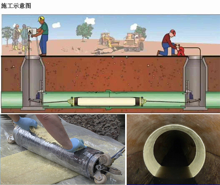 椰林镇管道局部点状修复